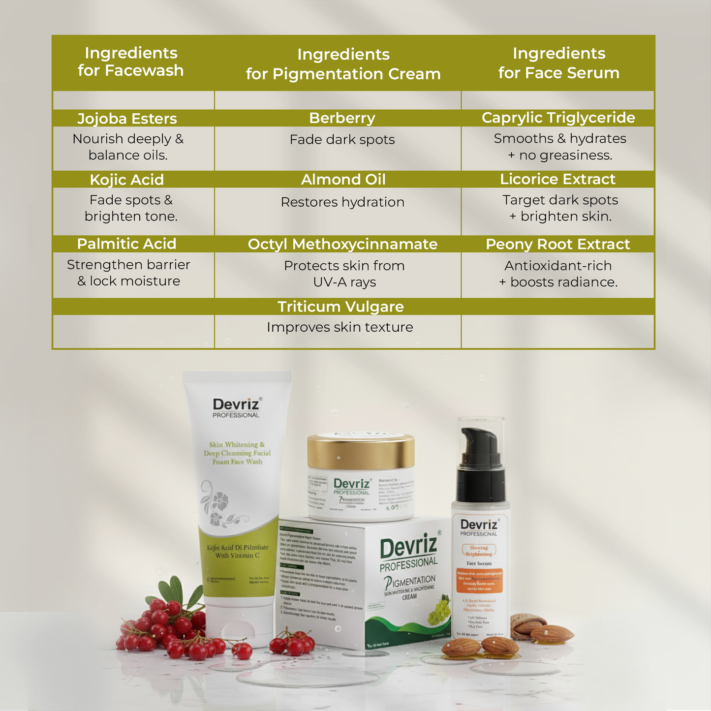 Anti Pigmentation Kit